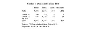 Homicide-Offenders-Simpson-Black-Criminals-White-Victims-and-White-Guilt-1024x364