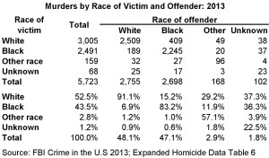 Offenders-Victims-Simpson-Black-Criminals-White-Victims-and-White-Guilt-1024x600