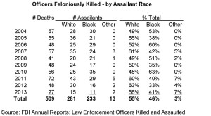 Officers-Killed-Simpson-Black-Criminals-White-Victims-and-White-Guilt-1024x563