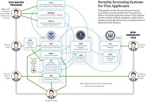 UD-visa-security