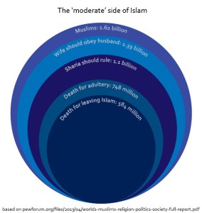 islam