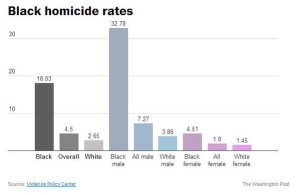 homicides